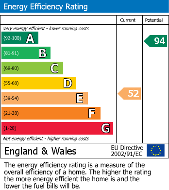 EPC Graph for Lutterworth Road, North Kilworth